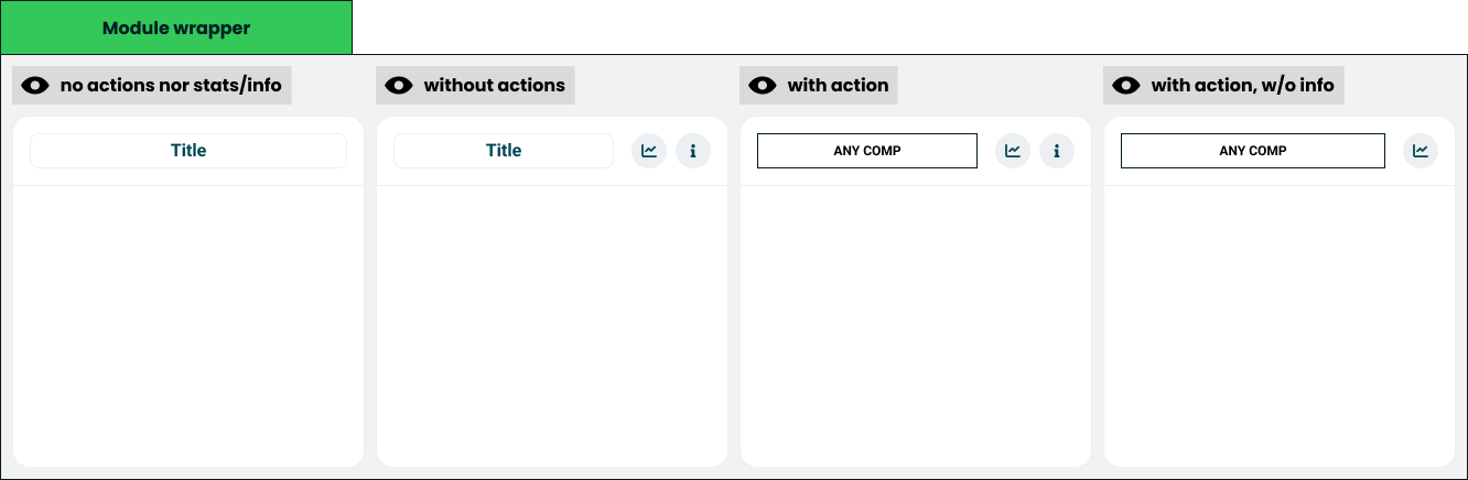 The four wrapper configurations