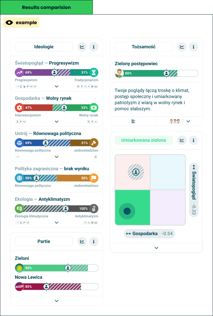Every module carrying a friend's overlay